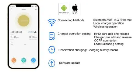 WallBox EV Bomern BMMXT2 7KW APP BT WIFI METER - Image 9