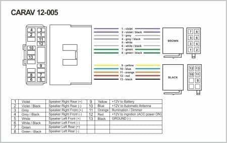 Adaptador Fichas ISO SSANGYONG 2002+ DAEWOO 1997+ - Image 3