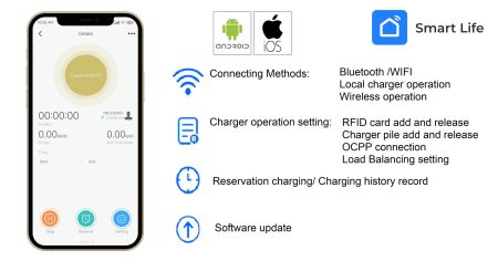 WallBox EV Bomern BMMRT2 11KW APP BT WIFI RFID RCD Type B - Image 9