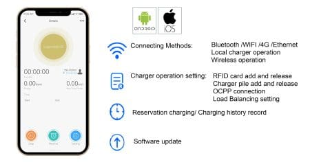 WallBox EV Bomern BMMXT2 7KW APP BT WIFI METER - Image 9