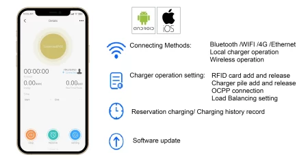 Carregador Portatil EV Bomern 16A 3.5KW Ecrã 2.8" com APP BT WIFI - Image 10