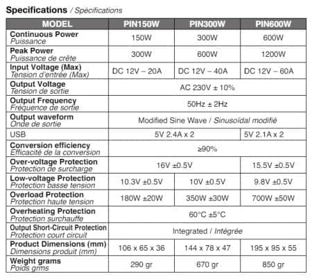 Conversor Corrente 12v-230v Swiss Drive 600W com Garras e USB - Image 9