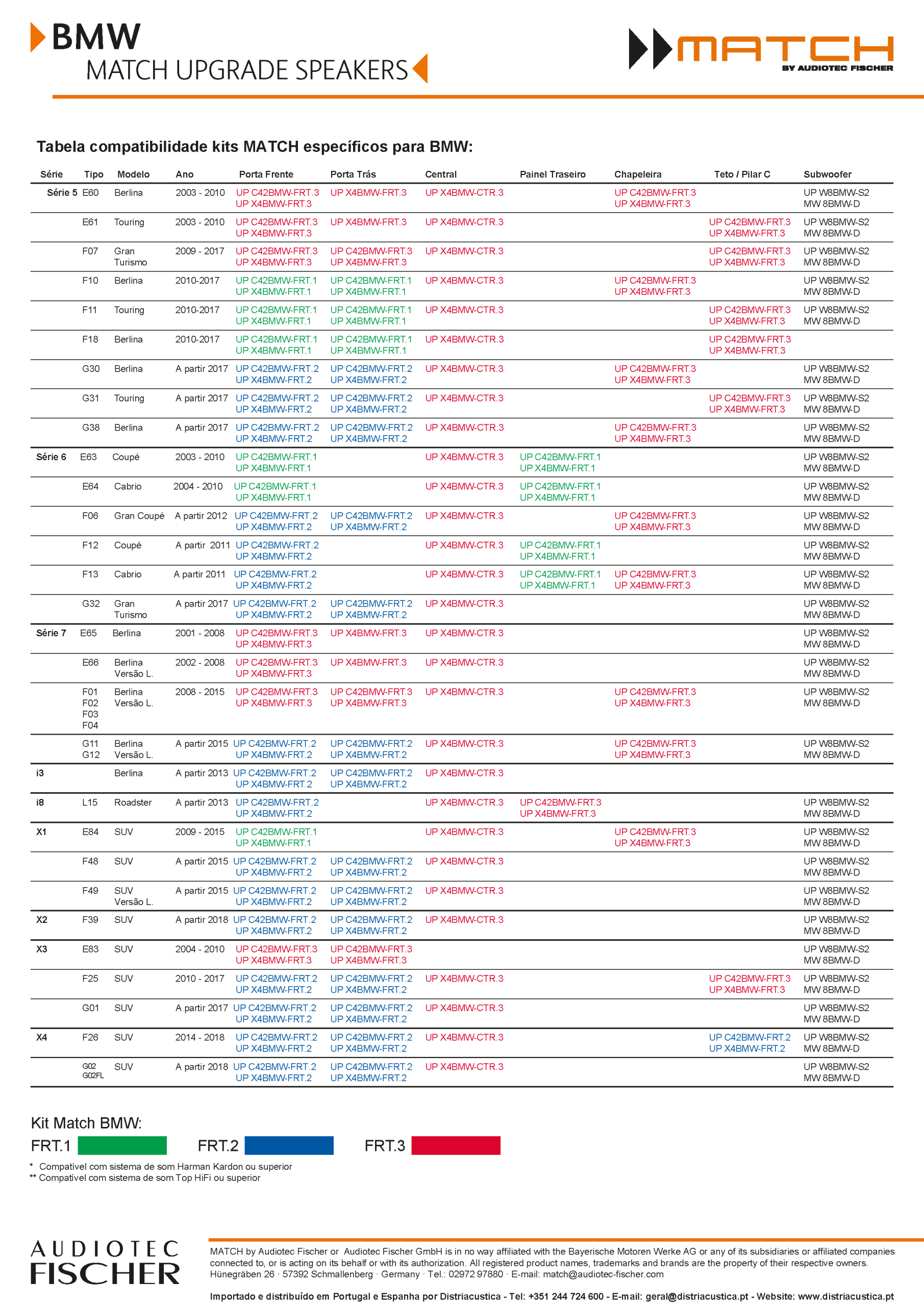 Colunas 10cm 2 Vias Separadas Match BMW.1 - Image 7