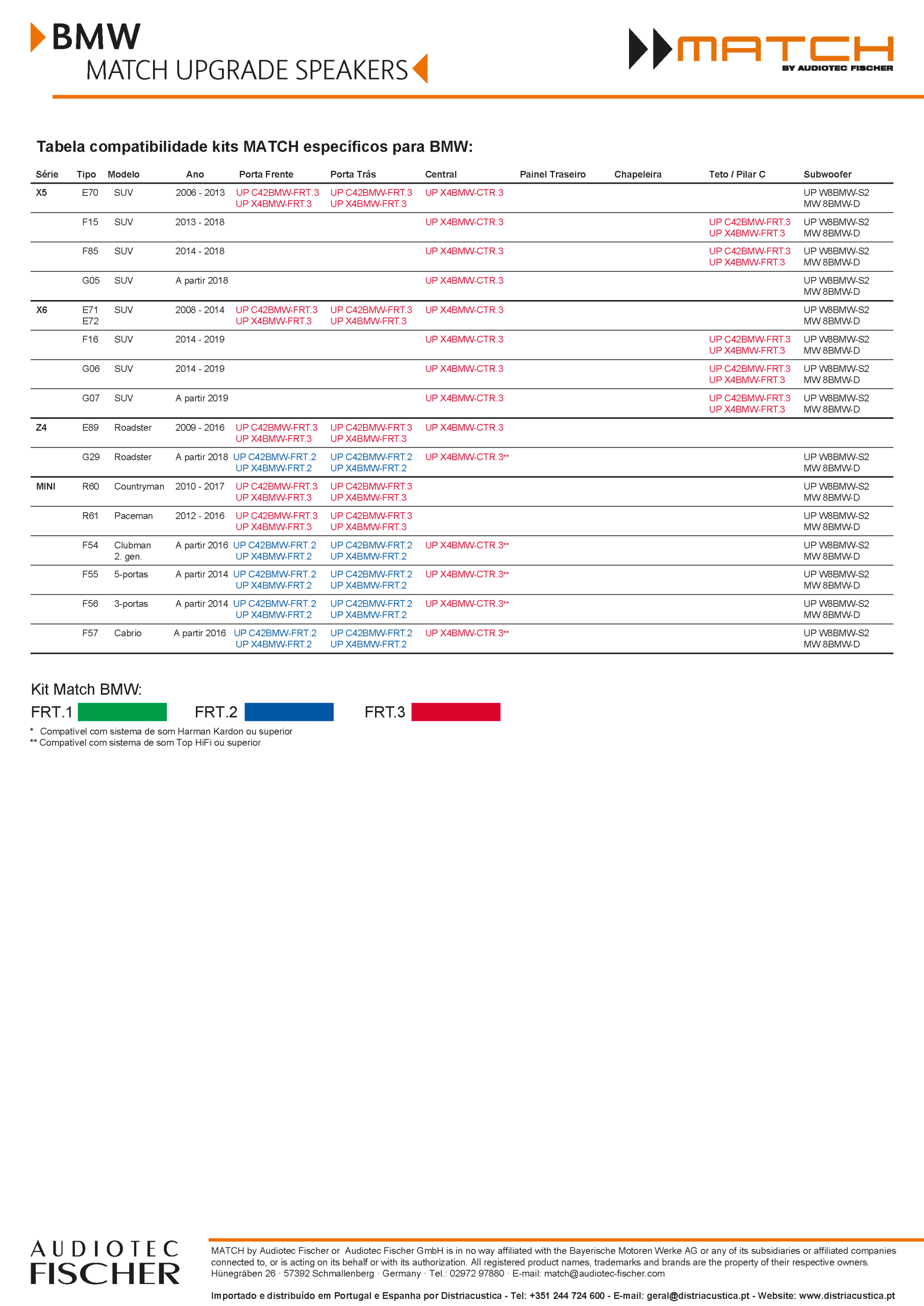 Colunas 10cm 2 Vias Separadas Match BMW.1 - Image 7