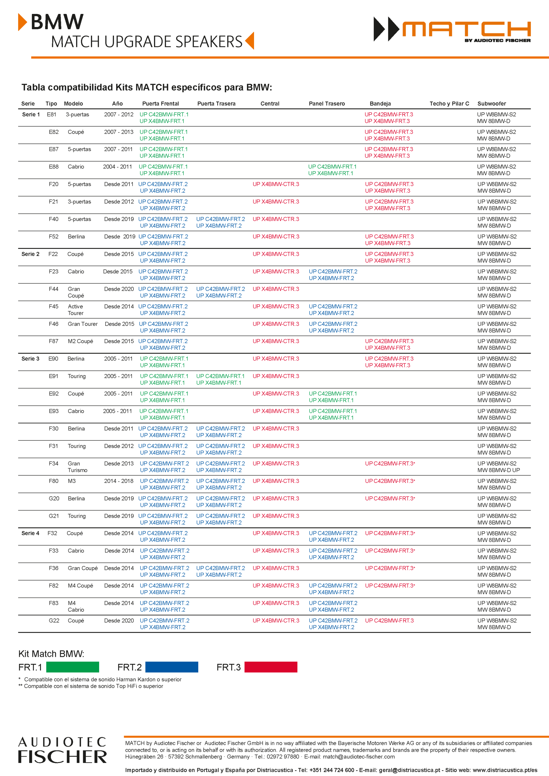 Colunas 10cm 2 Vias Separadas Match BMW.1 - Image 9